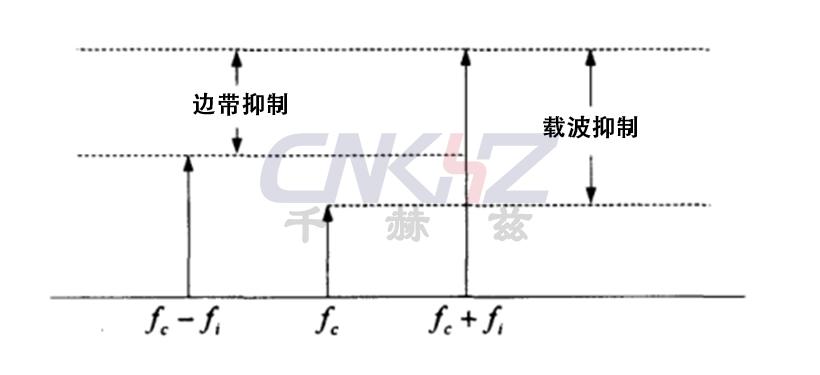 射頻輸出的頻譜特性.jpg