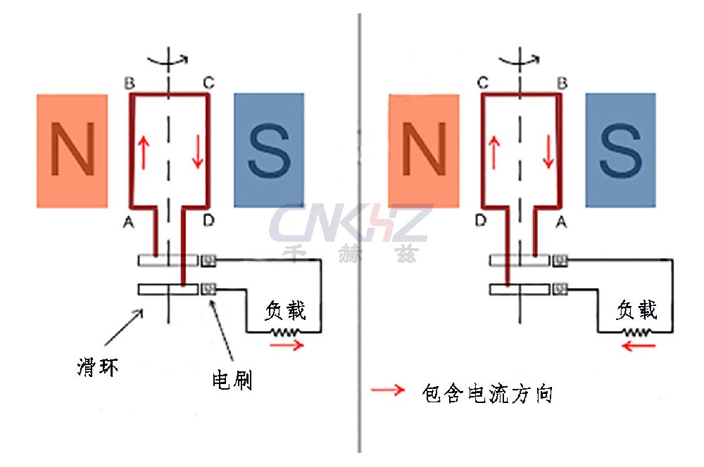 交流同步發(fā)電機工作原理.jpg