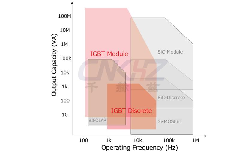 功率半導體適用范圍.jpg