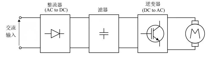 變頻驅(qū)動器的框圖.jpg